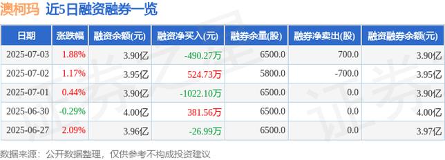 600336澳柯瑪股票股吧，600336股票